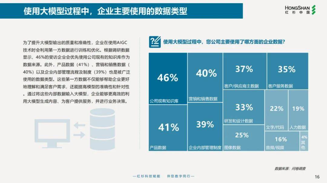 2024年企业数字化战略解码报告，简单重复单一的工作更容易被取代