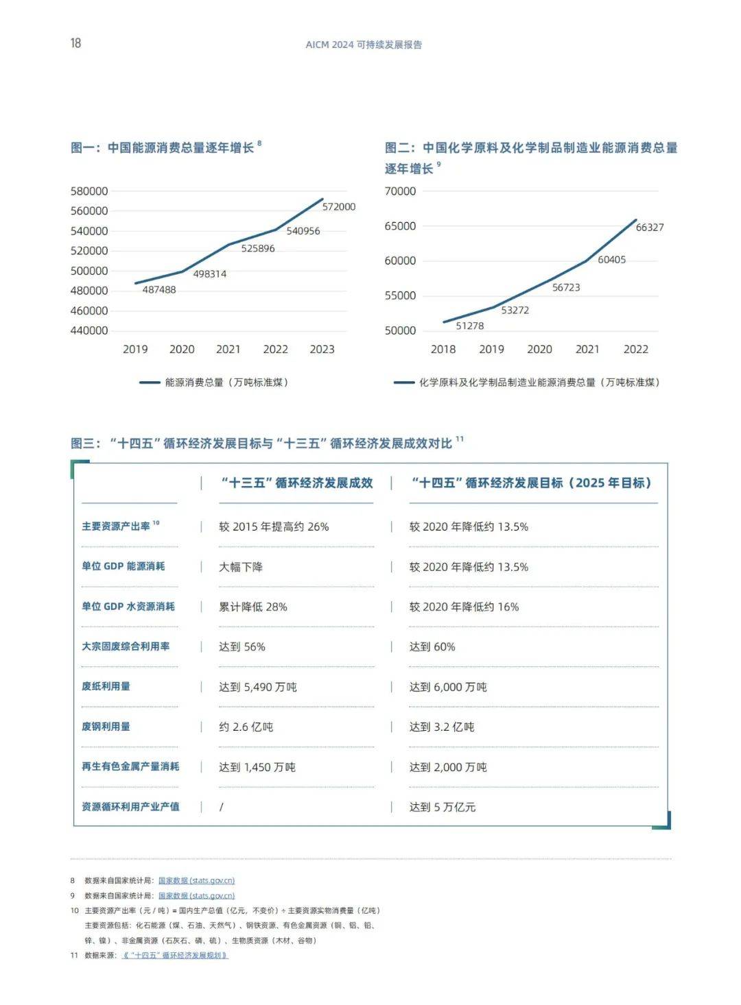 2024可持续发展与循环经济的关系是什么？循环经济概述与政策解读