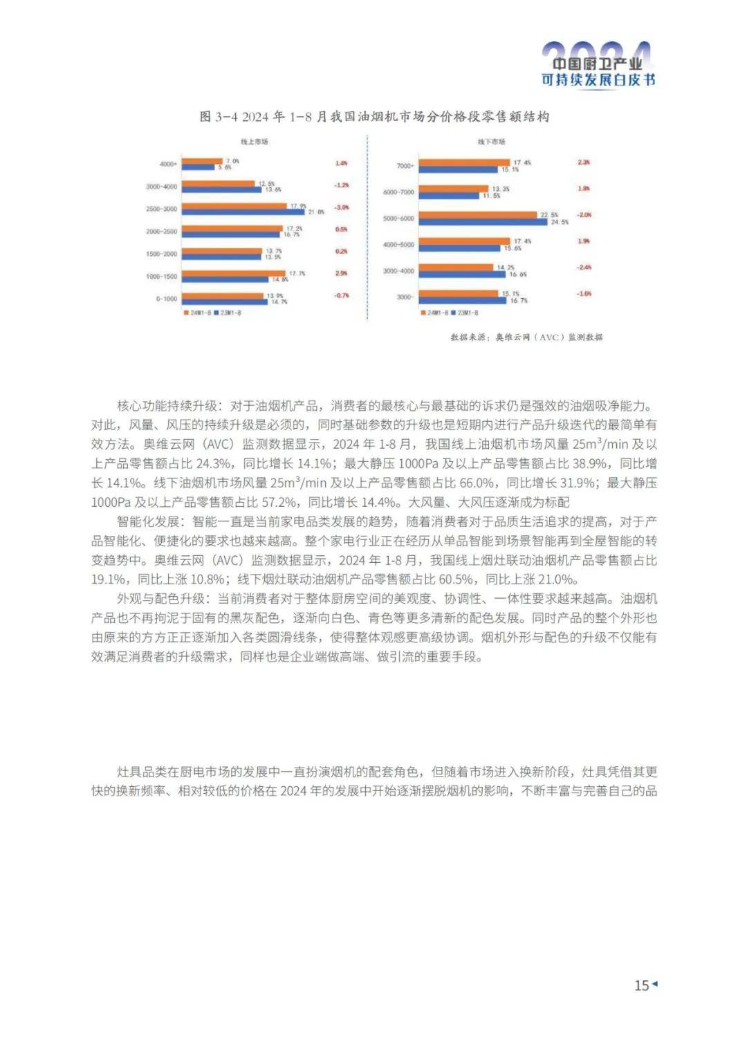 2024年中国厨卫产业可持续发展现状分析，整体零售额同比下降3.6%