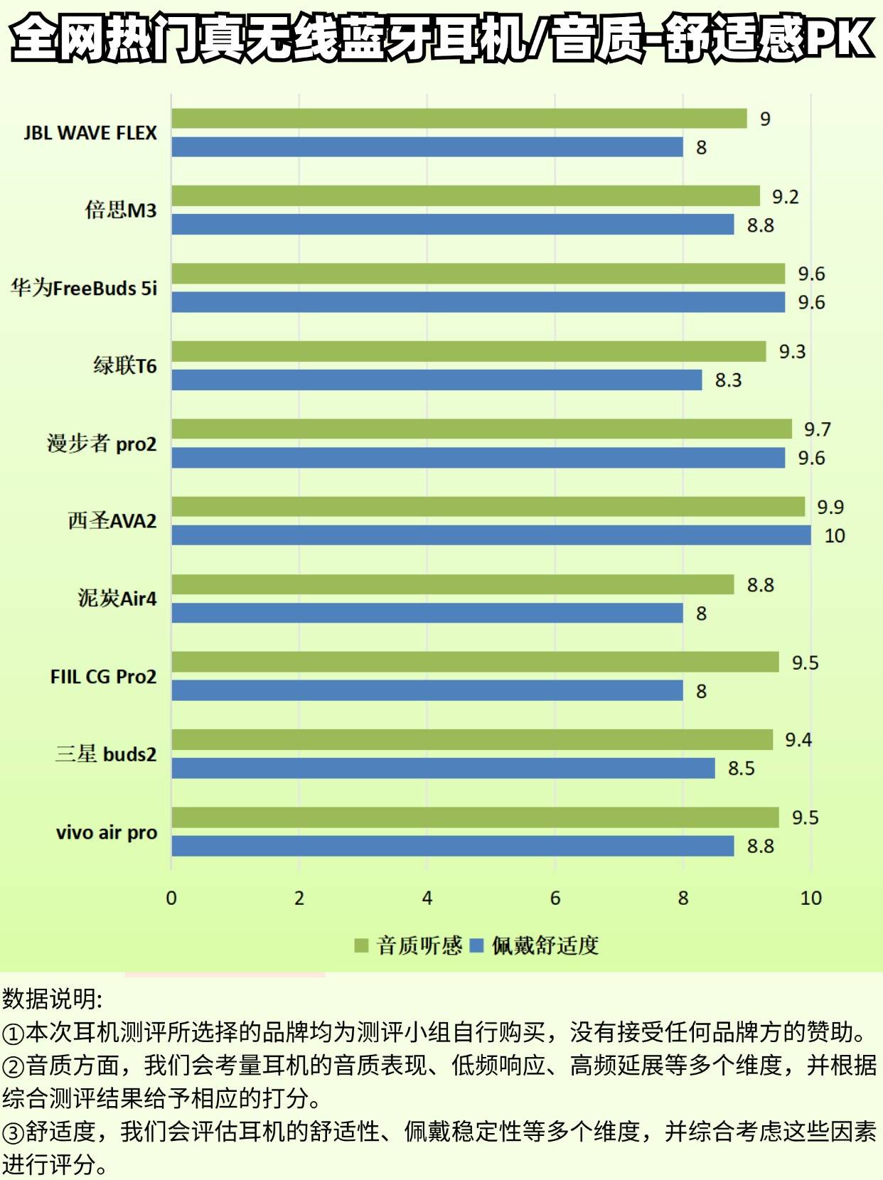 百元以内的蓝牙耳机哪款音质最好?2024公认音质最好的平价蓝牙耳机推荐