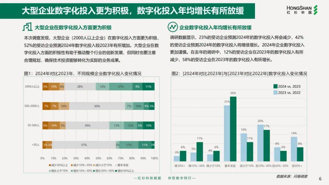 2024年企业数字化战略解码报告，简单重复单一的工作更容易被取代