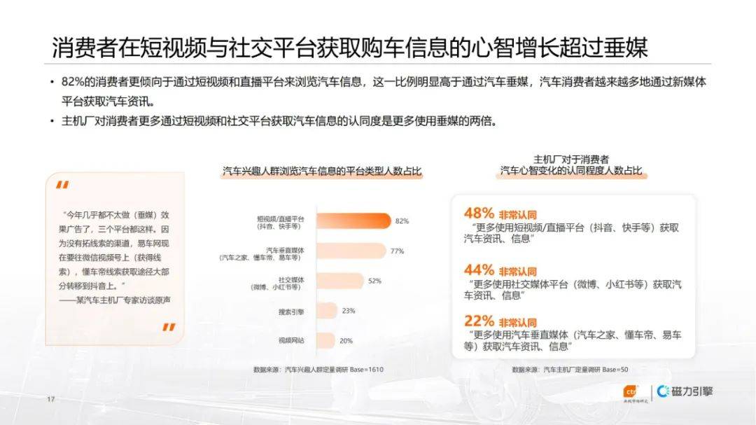 2024年汽车行业广告投放趋势与困境，快手汽车行业广告花费白皮书