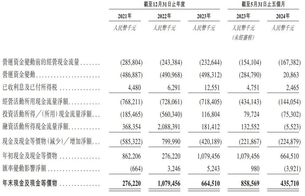 重塑能源开启招股：最高募资8亿港元 拟12月6日上市