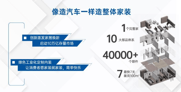 探索万华生态新家装，像造汽车一样装修房子_郭兴_生产_人造板