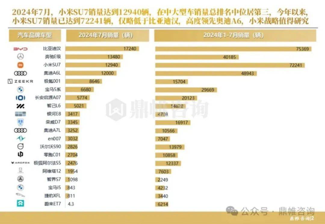 鼎帷咨询：2024小米汽车发展战略研究报告，小米汽车发展前景分析-报告智库