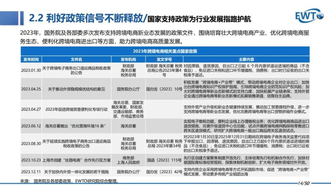 2024年中国跨境电商行业研究报告下载，跨境电商行业发展趋势分析