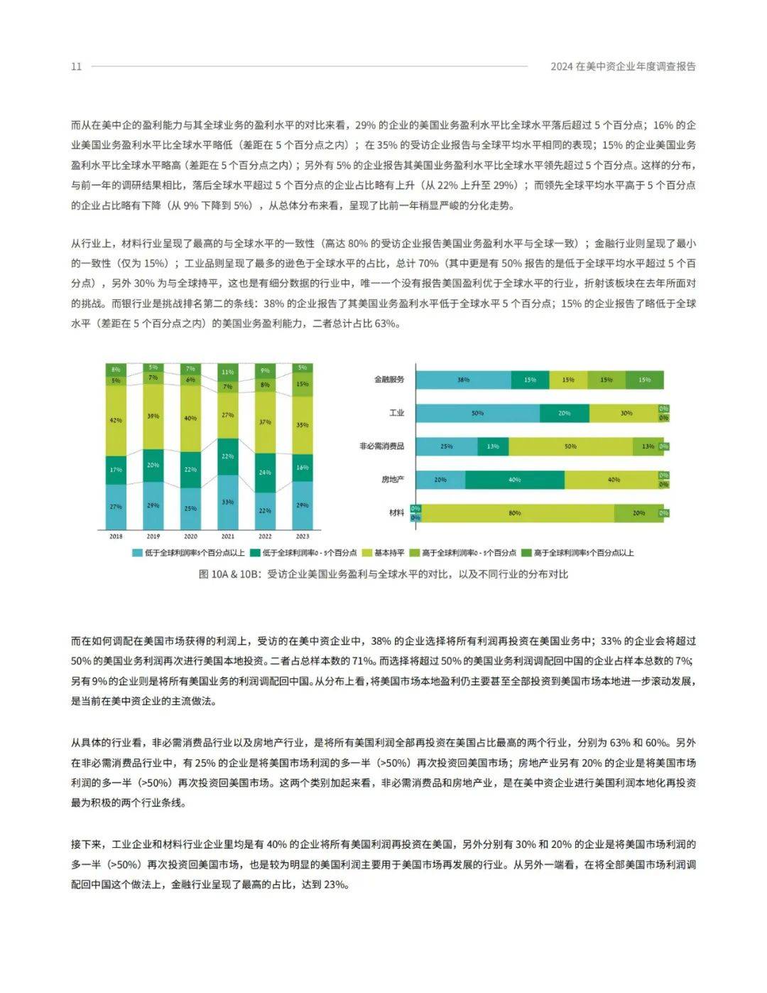 2024年中国在美国企业数量有多少？在美中资企业年度商业调查报告