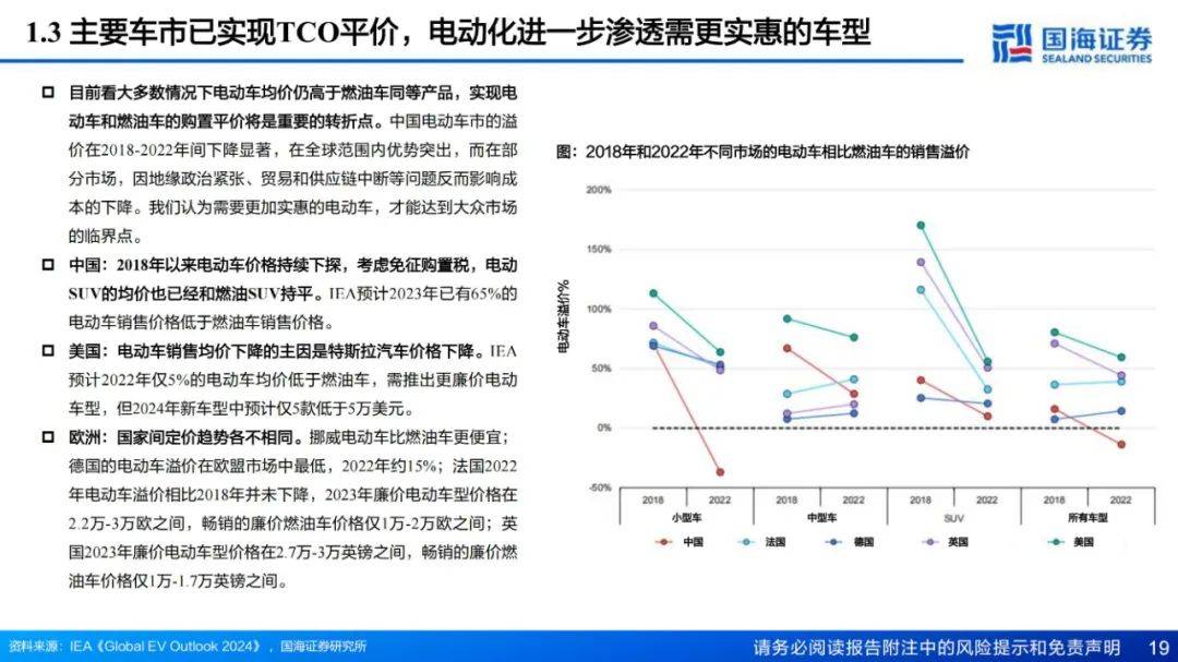 2024年新能源汽车电池发展现状如何？新能源汽车电池行业研究报告