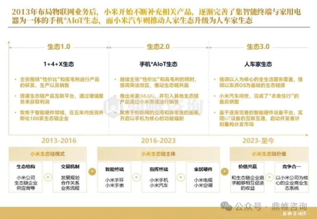 鼎帷咨询：2024小米汽车发展战略研究报告，小米汽车发展前景分析