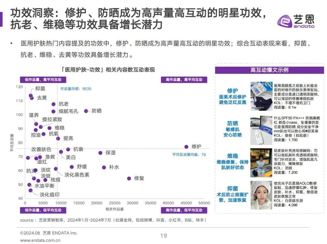 亿恩：2024年医用护肤品消费者洞察？医用护肤消费者行为分析报告