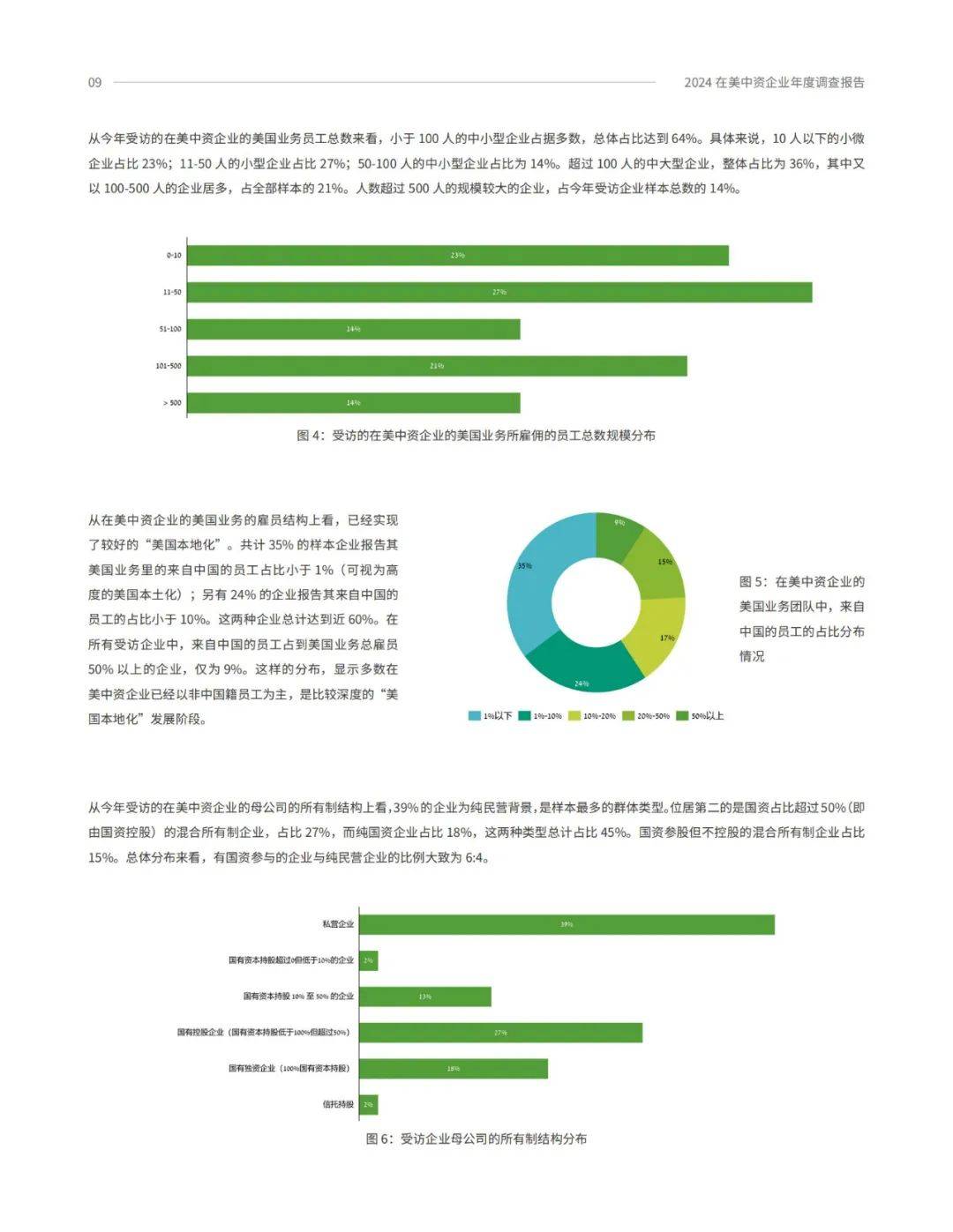 2024年中国在美国企业数量有多少？在美中资企业年度商业调查报告