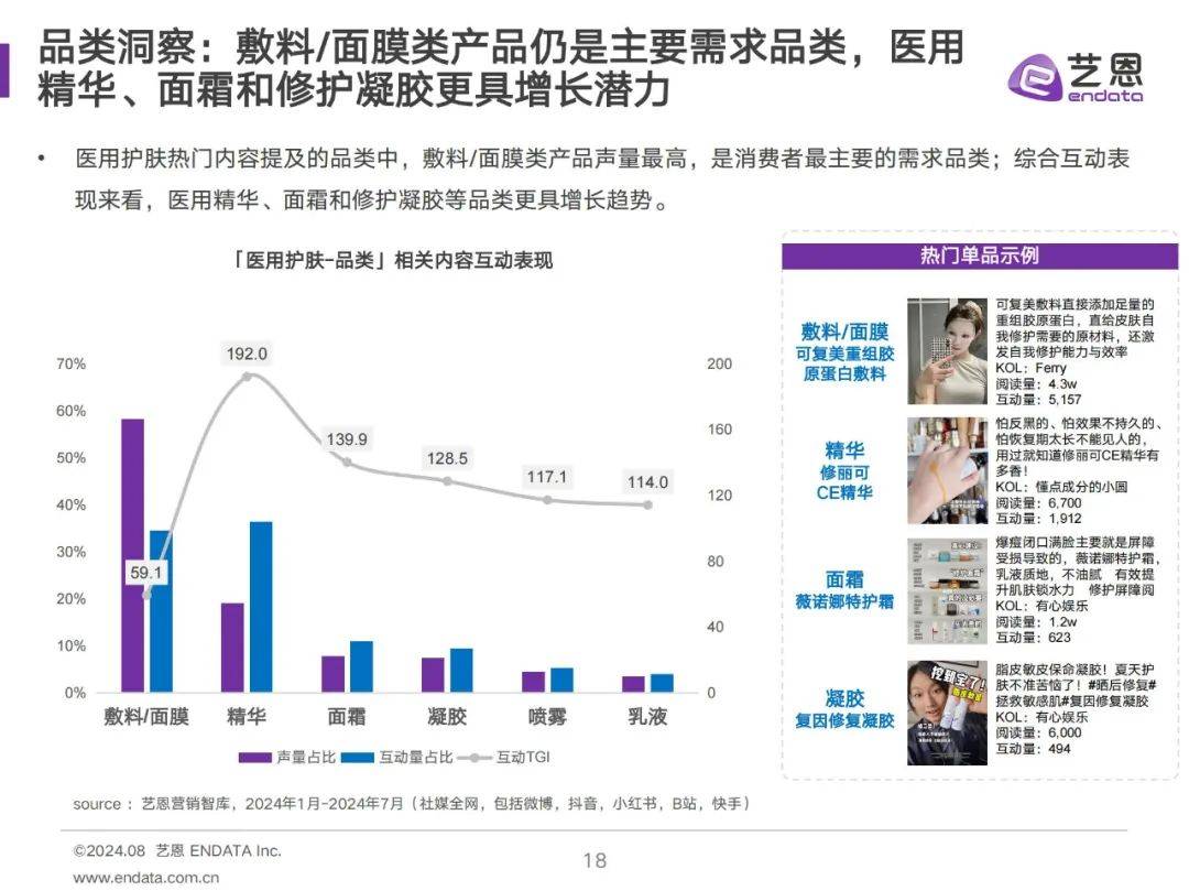 亿恩：2024年医用护肤品消费者洞察？医用护肤消费者行为分析报告