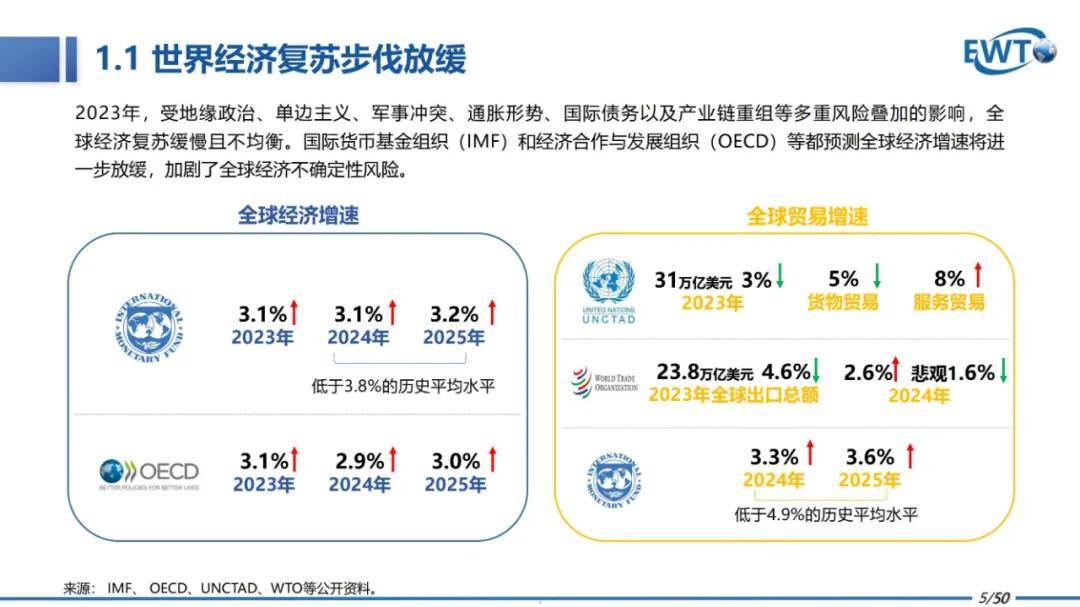 2024年中国跨境电商行业研究报告下载，跨境电商行业发展趋势分析