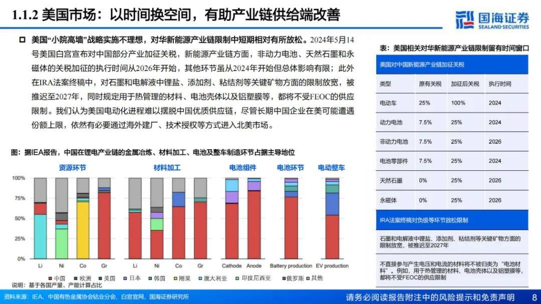 2024年新能源汽车电池发展现状如何？新能源汽车电池行业研究报告