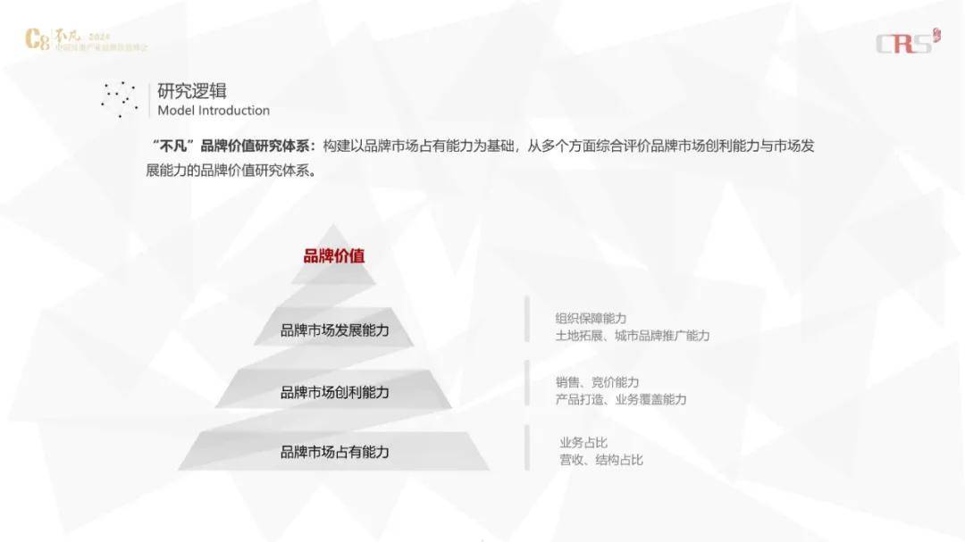 亿翰智库：2024年中国房企品牌价值排行榜，房企品牌研究成果发布