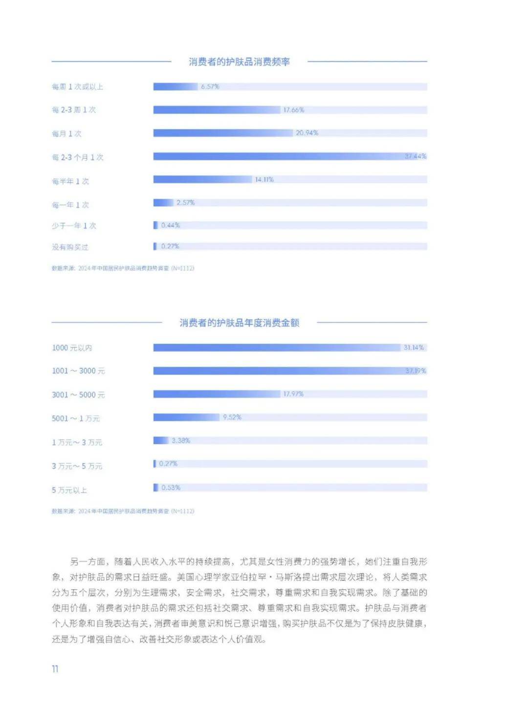 2024年中国护肤品消费人群分析报告，中国护肤品行业研究报告下载