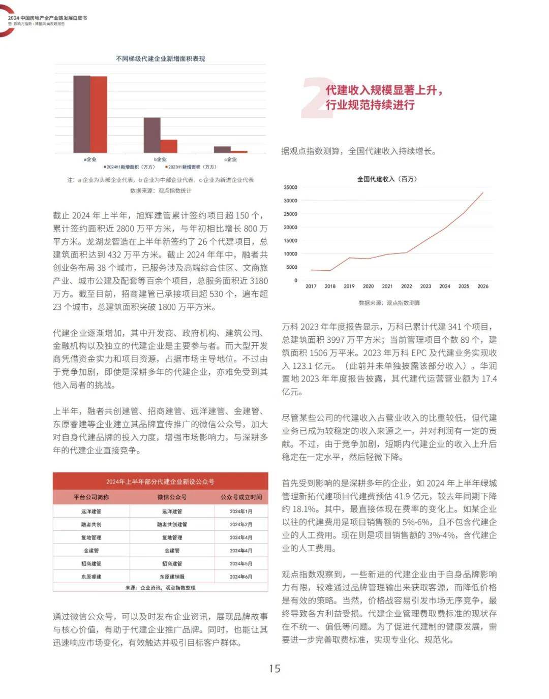 观点指数研究院：2024中国房地产全产业链有哪些？全产业链白皮书