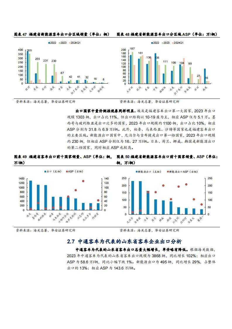 2024年全球客车市场规模有多大？全球客车市场发展现状及潜力空间