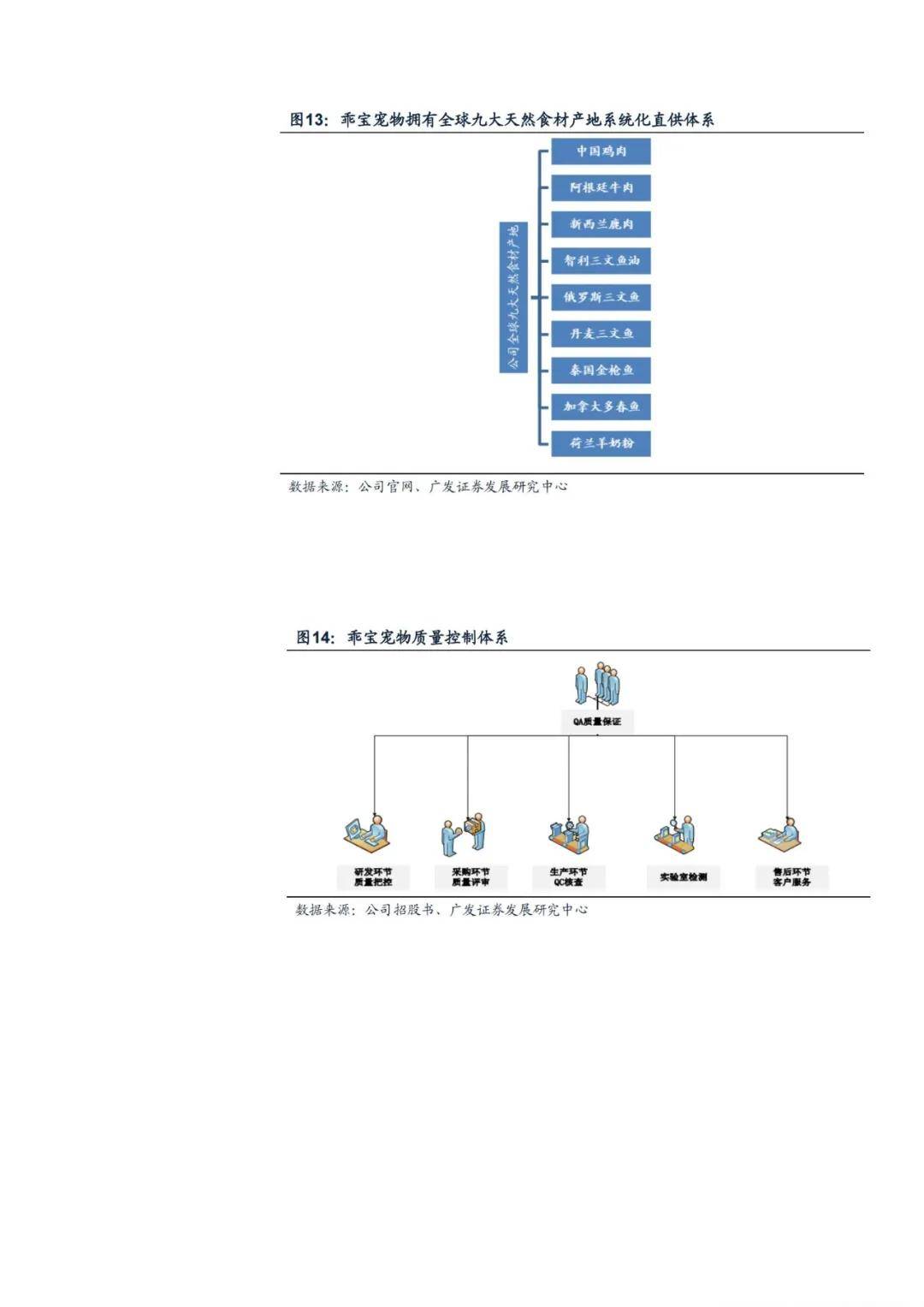 2024年我国宠物粮行业研究报告，宠物粮市场现状及未来增长机遇