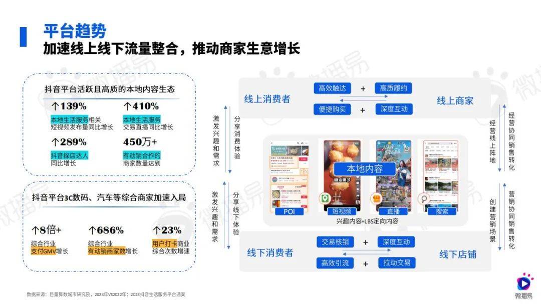 微播易：2024年汽车行业社媒营销策略研究报告，汽车行业消费变化