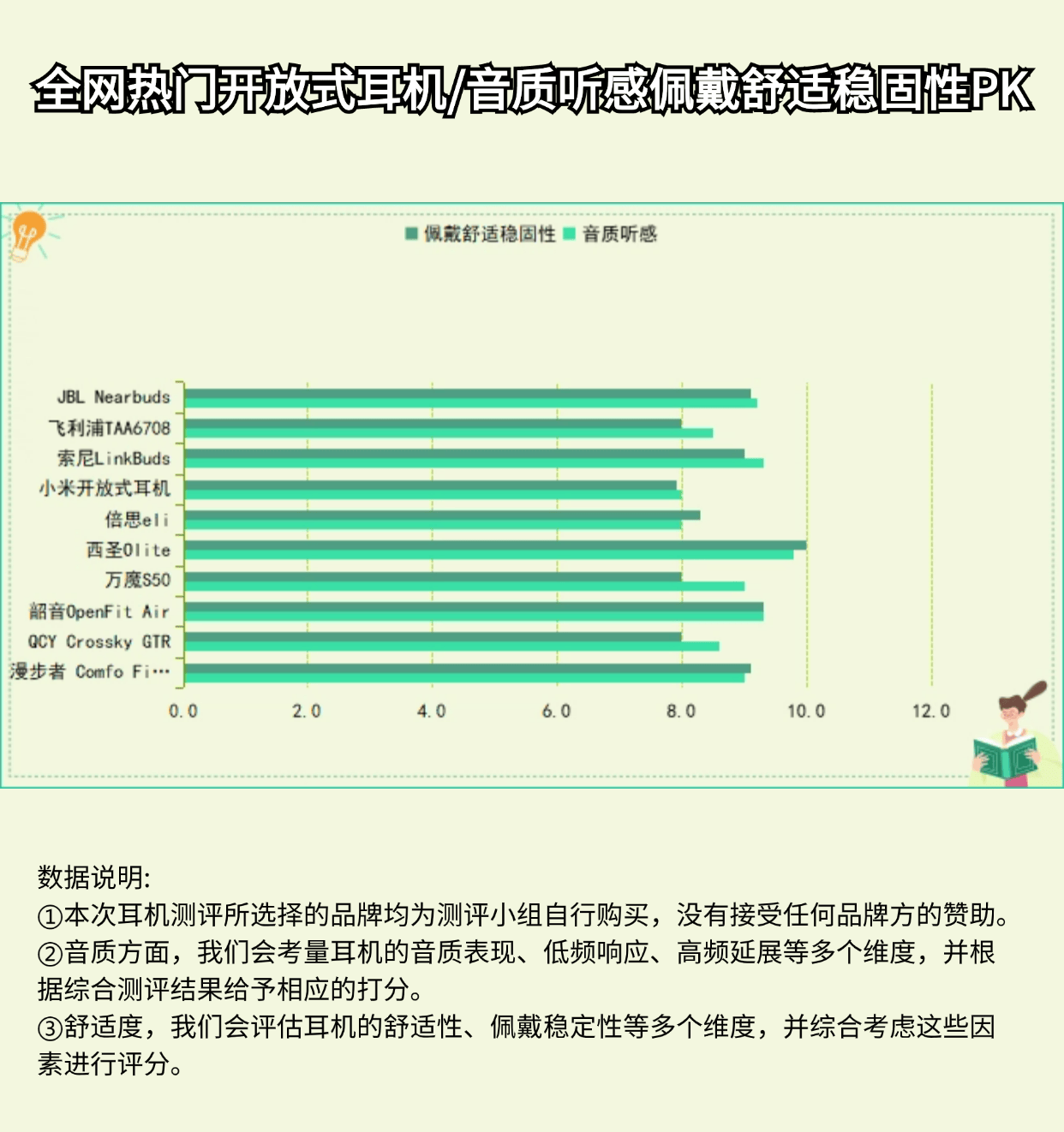 性价比最高的开放式耳机有哪些?五大性价比开放式耳机推荐