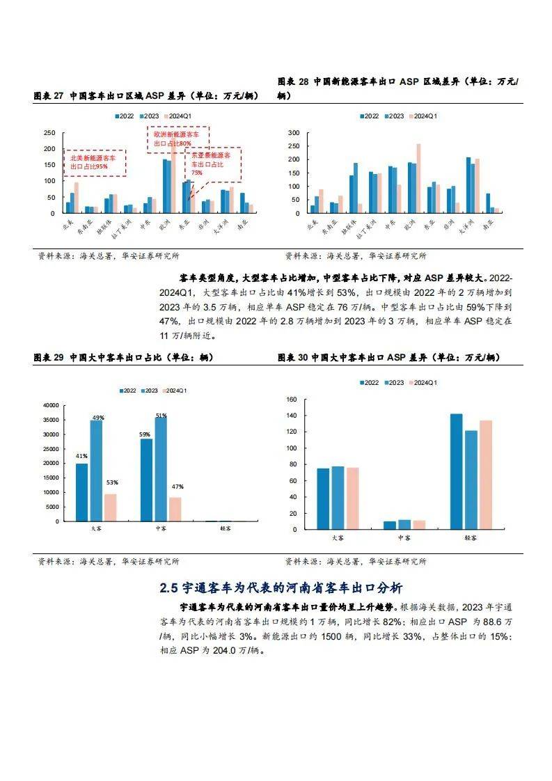 2024年全球客车市场规模有多大？全球客车市场发展现状及潜力空间