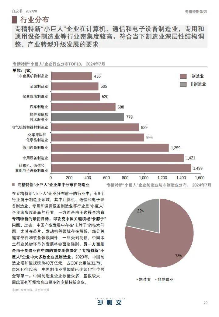 沙利文：2024年专精特新发展情况的报告，专精特新企业发展白皮书