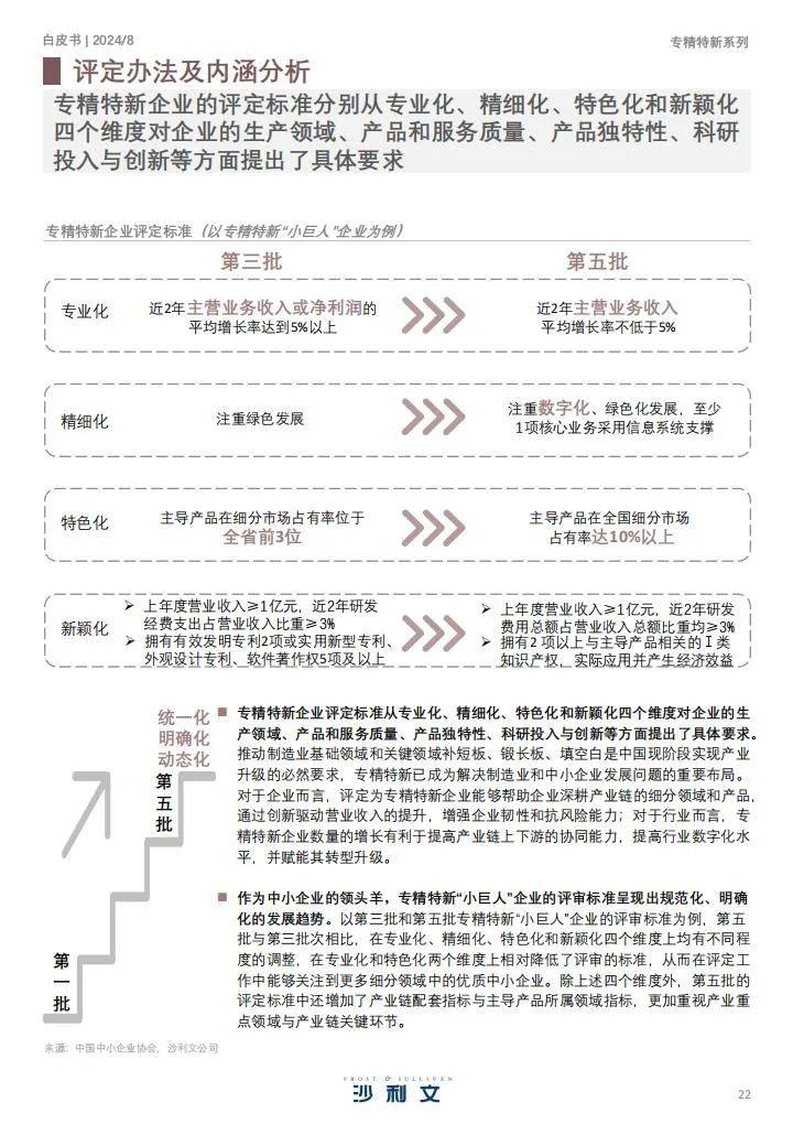 沙利文：2024年专精特新发展情况的报告，专精特新企业发展白皮书