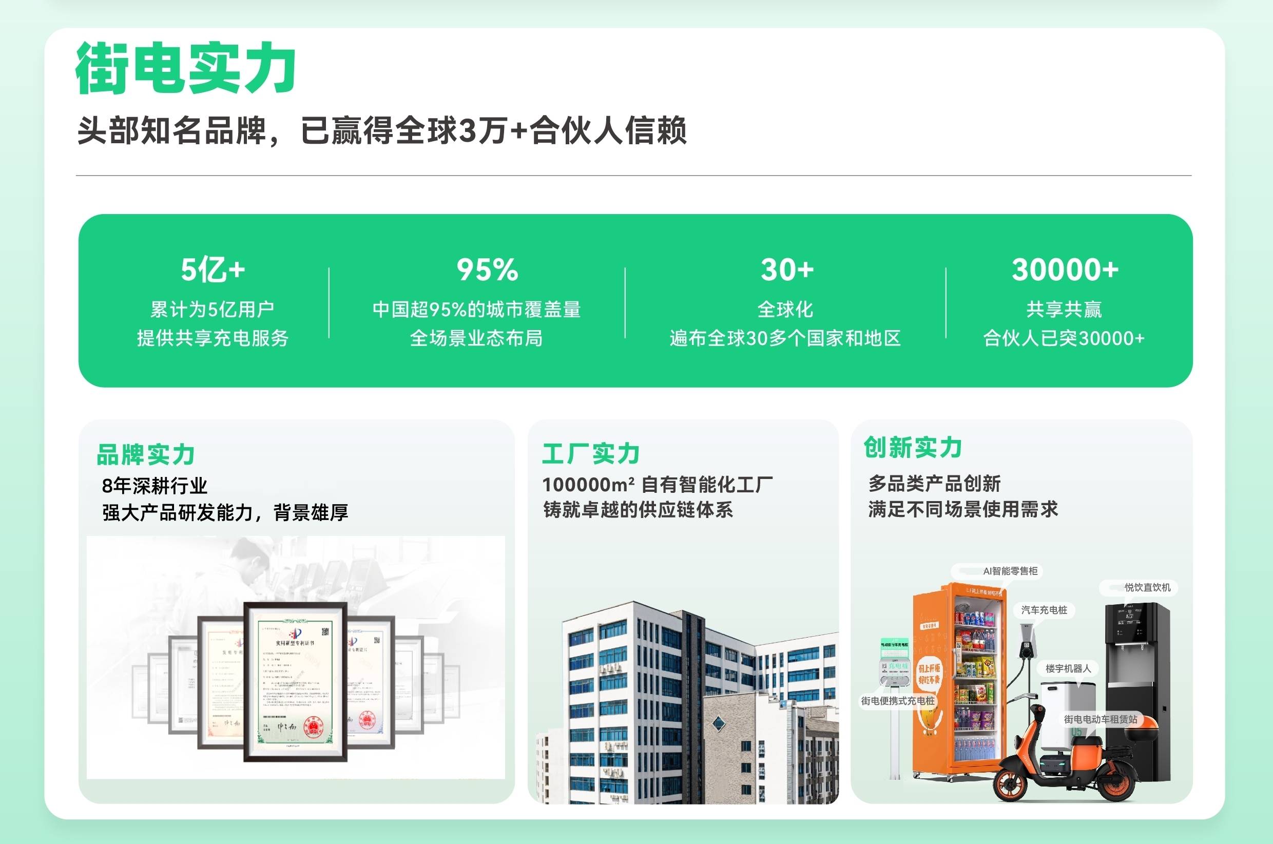 街电充电宝客服电话图片