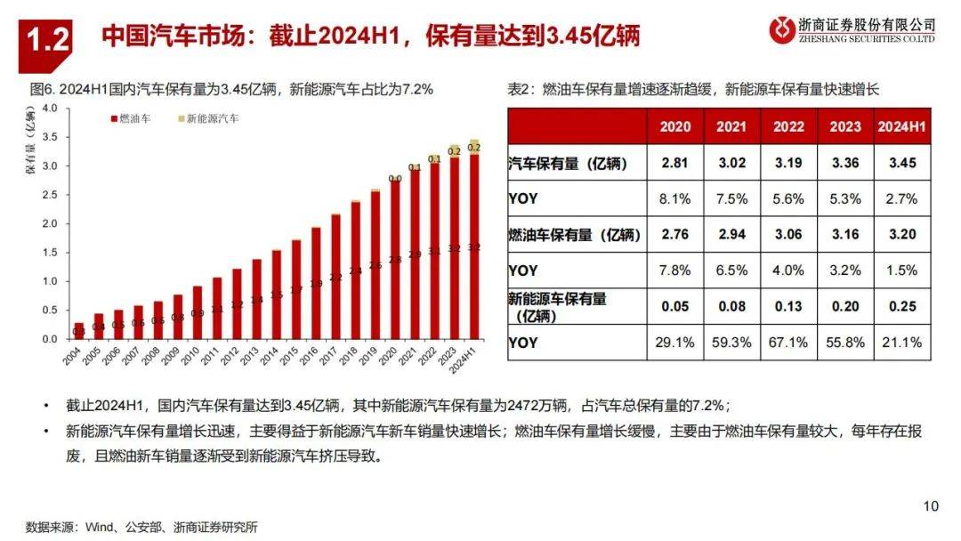 2024年全球汽车市场特征有哪些方面？全球与中国汽车行业研究报告