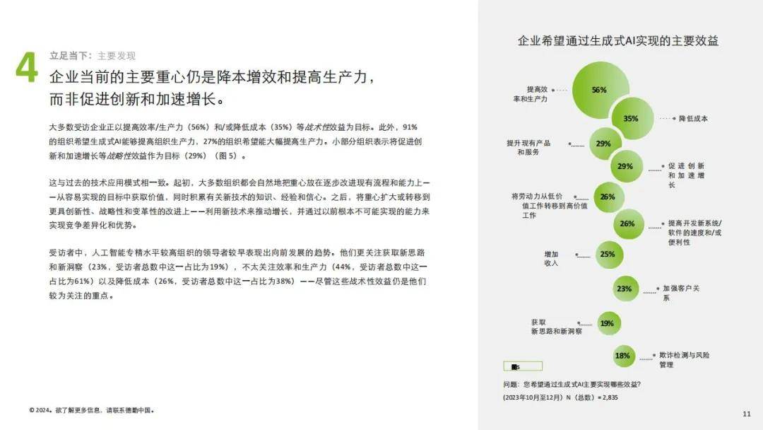 德勤：2024生成式人工智能应用有哪些？人工智能应用现状洞察报告