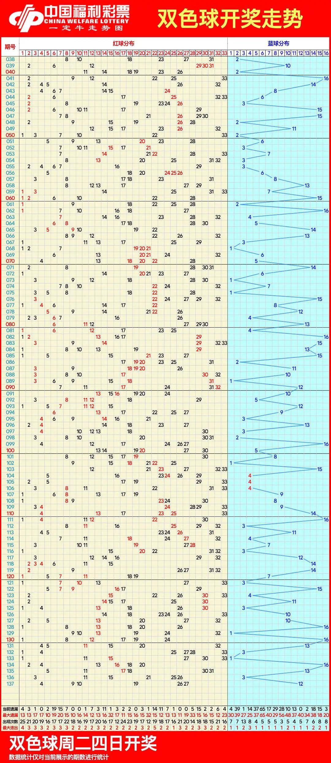 2001双色球走势图全图图片