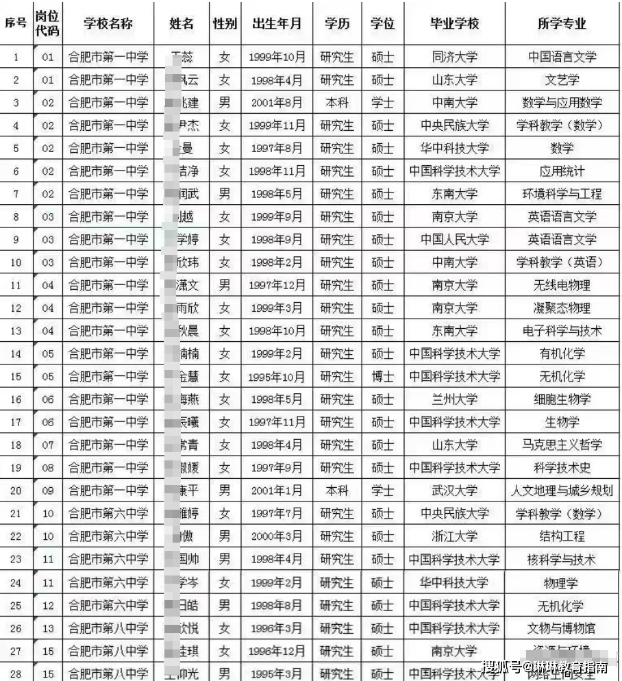 中科大硕士当中学教师,网友:去中学能研究什么?别再浪费学历了