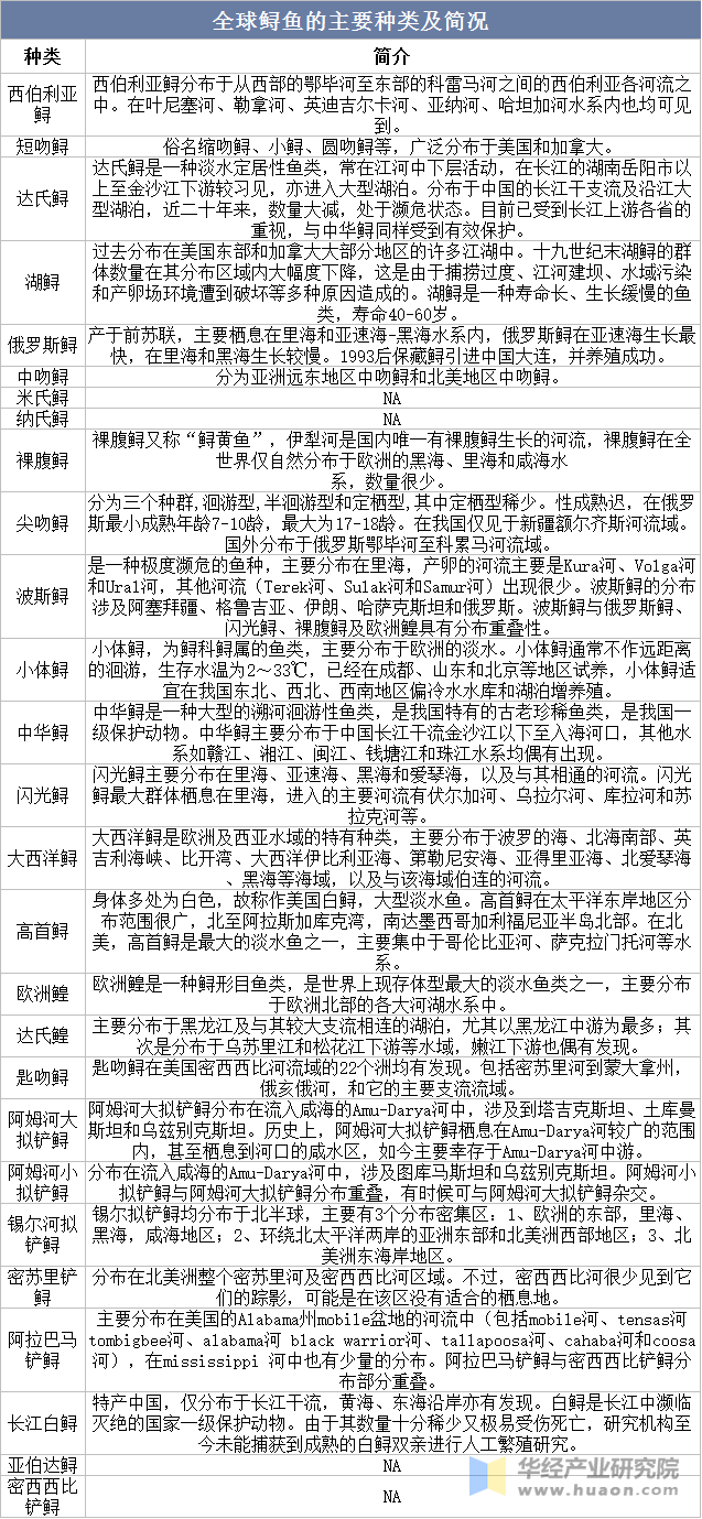 小成本养殖项目名称有哪些(小成本养殖项目名称有哪些呢)