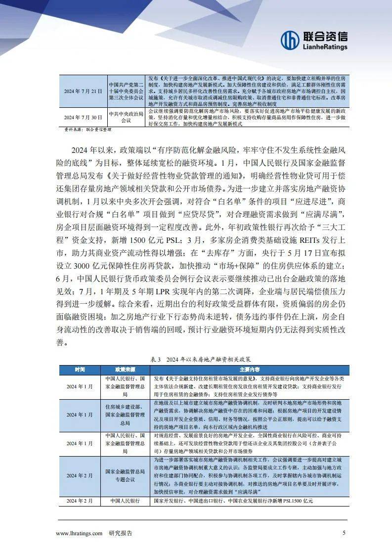 2024年房地产行业现状及前景如何？住宅用地同比下降在45.6%左右