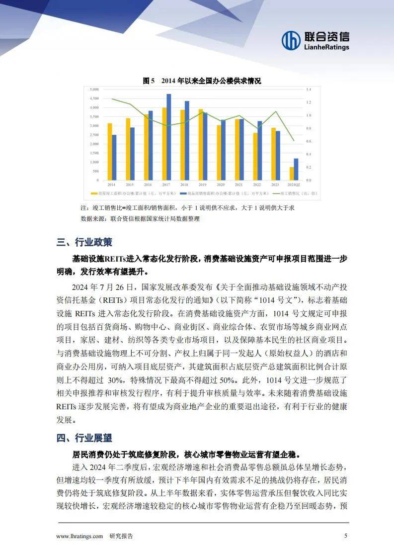 2024年商业地产行业现状及前景如何？销售额同比降幅均在10%左右