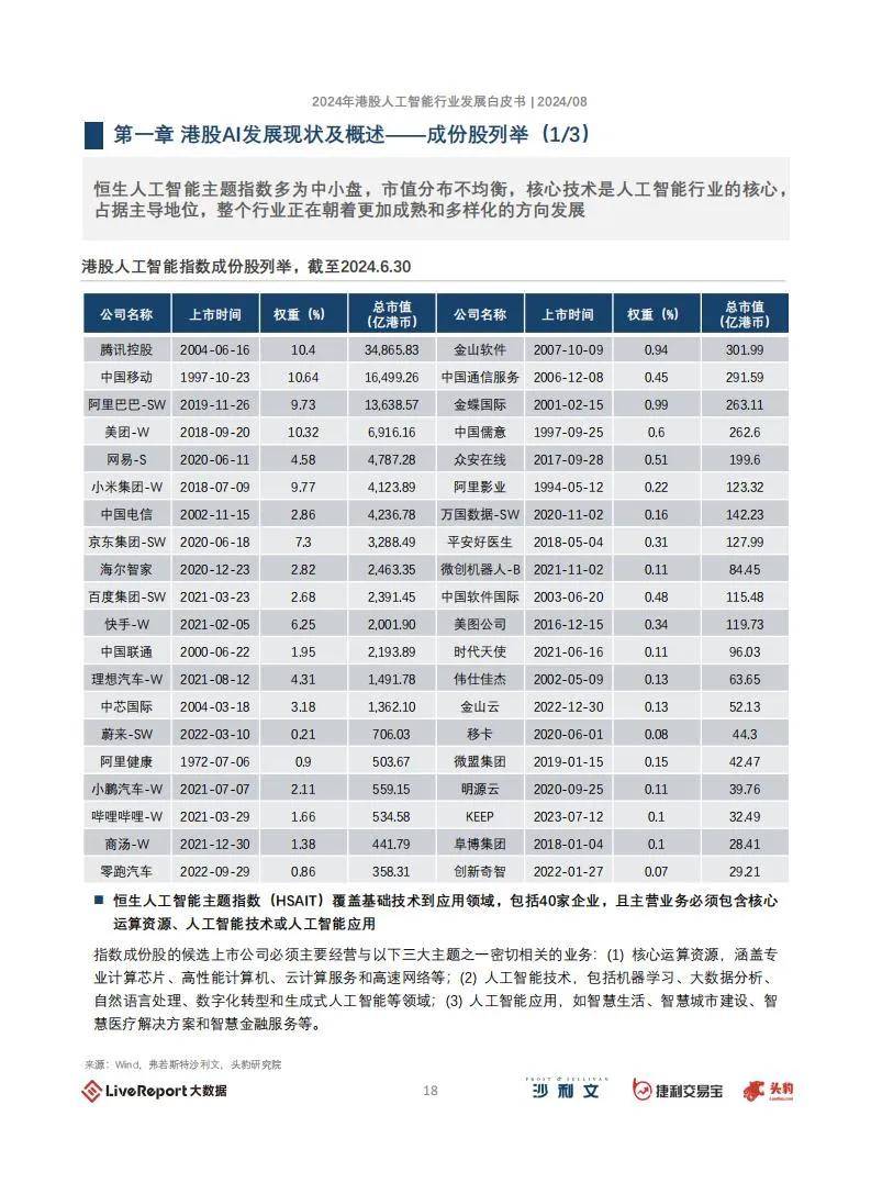 2024年港股人工智能行业有哪些？港股人工智能板块发展现状及概述