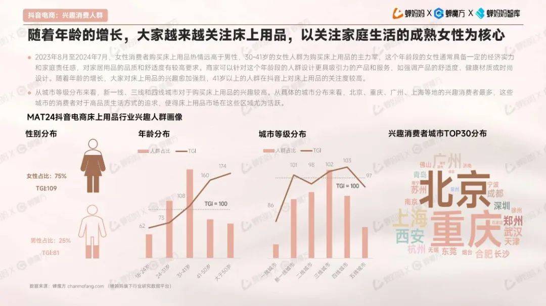 2024年电商床上用品行业现状如何？抖音电商床上用品行业趋势洞察