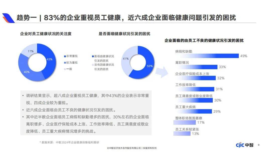 2024年企业健康保障福利包括哪些内容？企业健康保障福利白皮书