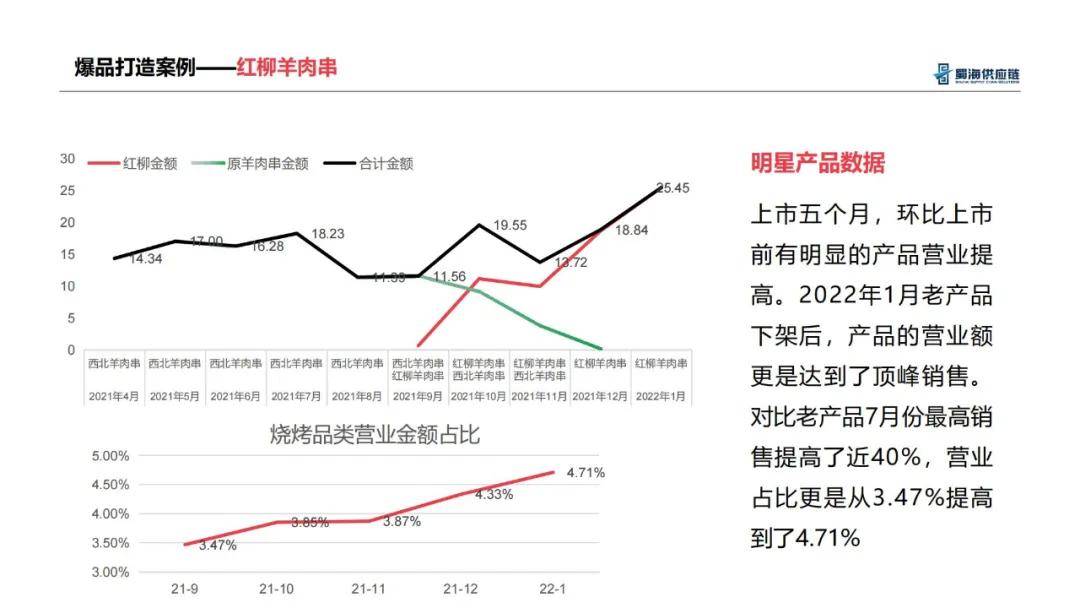 百川研究院：2024年面馆行业发展趋势分析报告，全国面馆市场规模