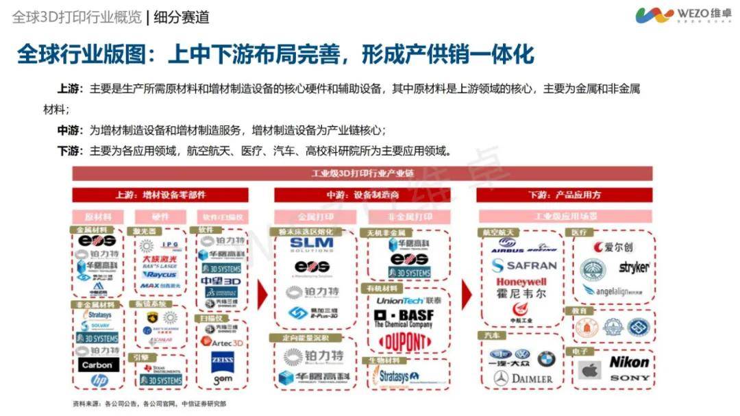 维卓：2024年3d打印行业出海前景如何？3D打印行业出海洞察报告