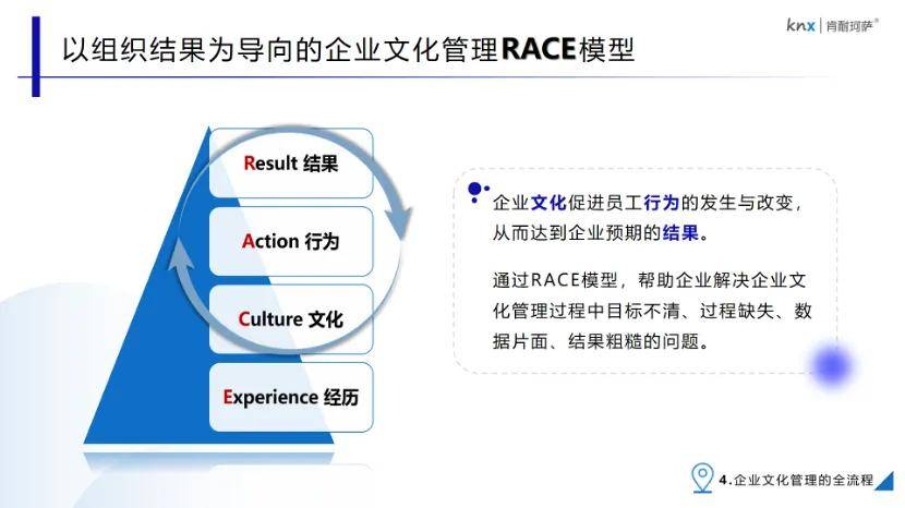 BANI时代的职业生涯防衰退措施：值得了解的10本HR实践指南_组织_规划_盘点