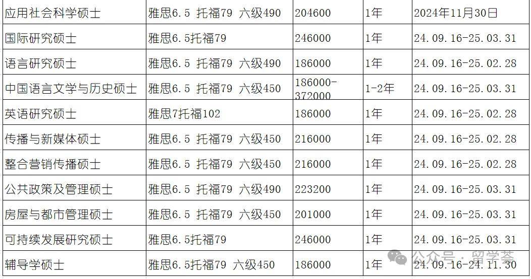 25fall香港城市大学硕士申请攻略