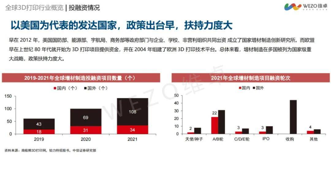 维卓：2024年3d打印行业出海前景如何？3D打印行业出海洞察报告