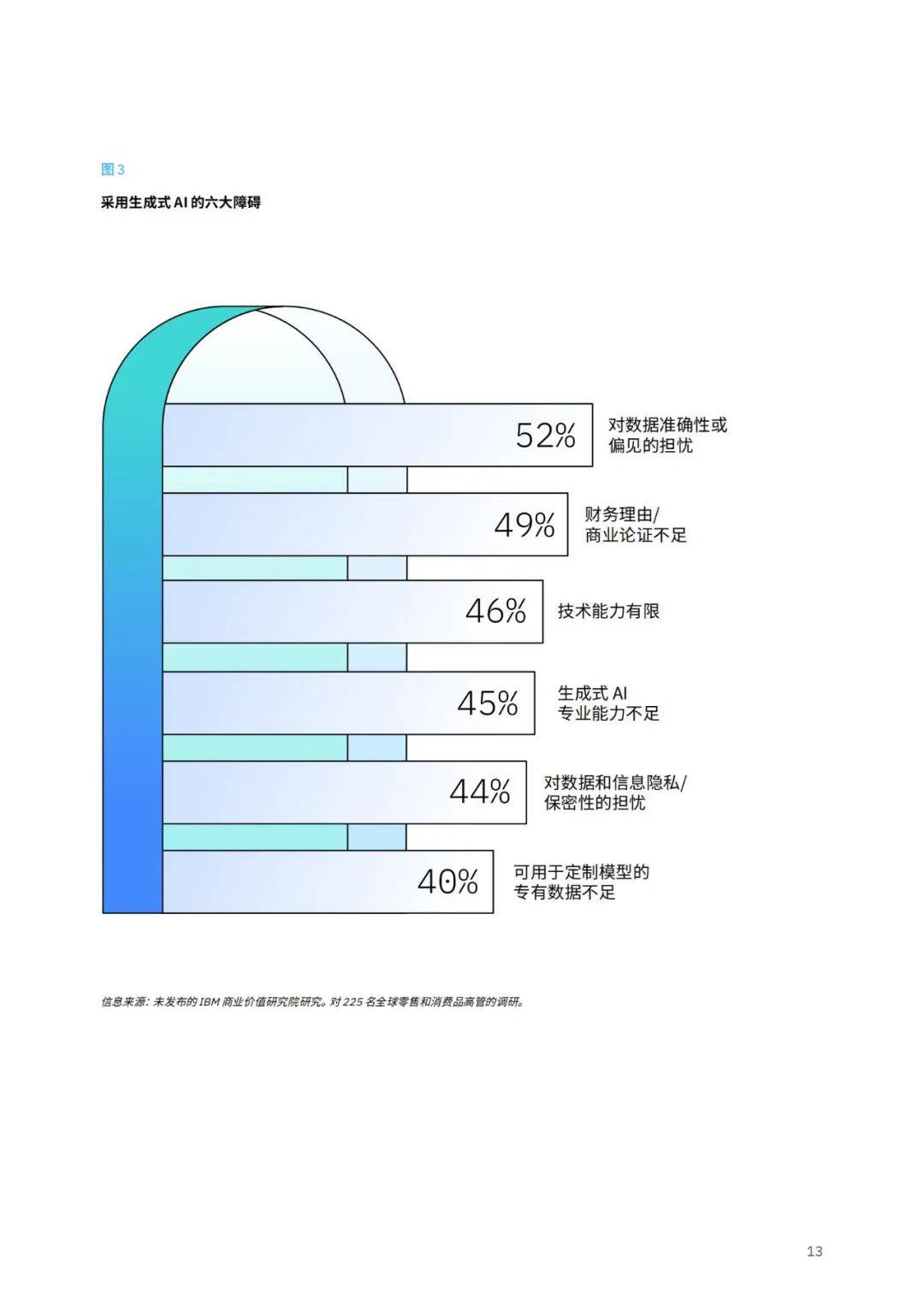 IBM：2024年AI在各行业的应用案例，利用生成式AI增强竞争力战略