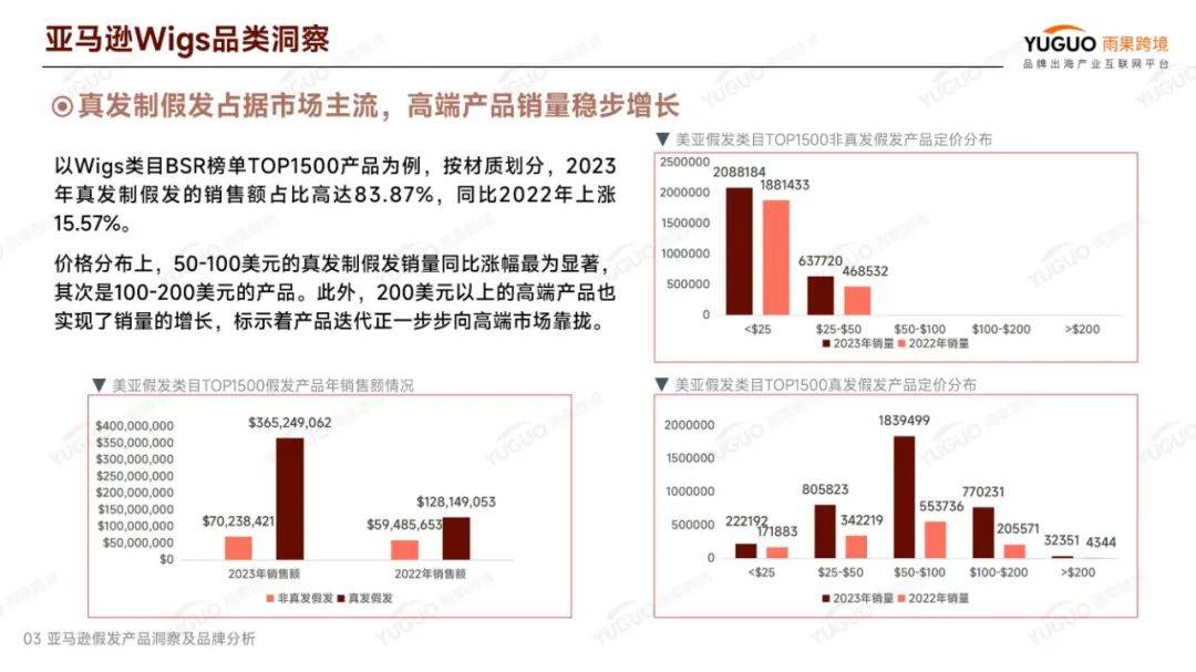 雨果跨境：2024年假发行业外贸现在怎么样？假发出口行业分析报告