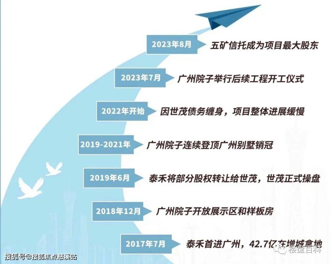 广州院子售楼处电话→广州院子售楼中心首页网站→广州院子楼盘百科详情→广州院子24小时热线电话_增城_项目区_户型