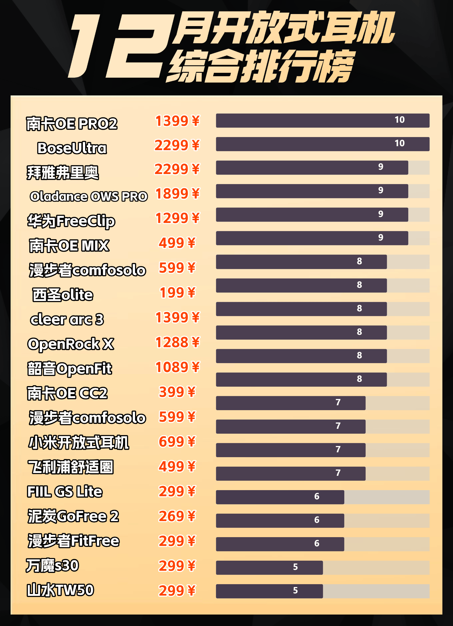 哪个牌子的开放式蓝牙耳机好用？2024爆款开放式蓝牙耳机推荐！