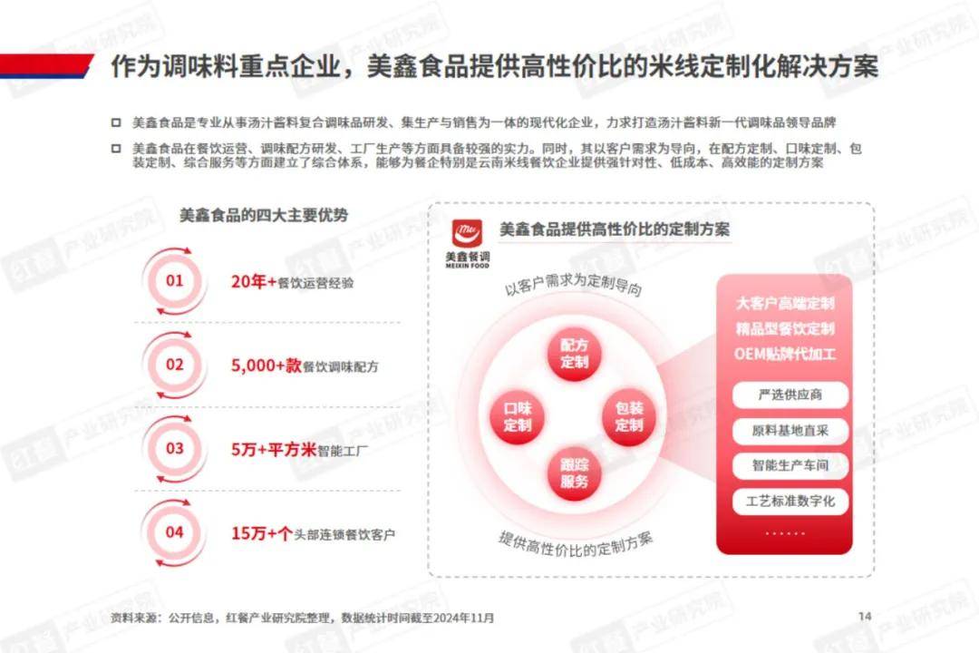 红餐研究院：2024年米线行业市场规模多大？云南米线的现状分析