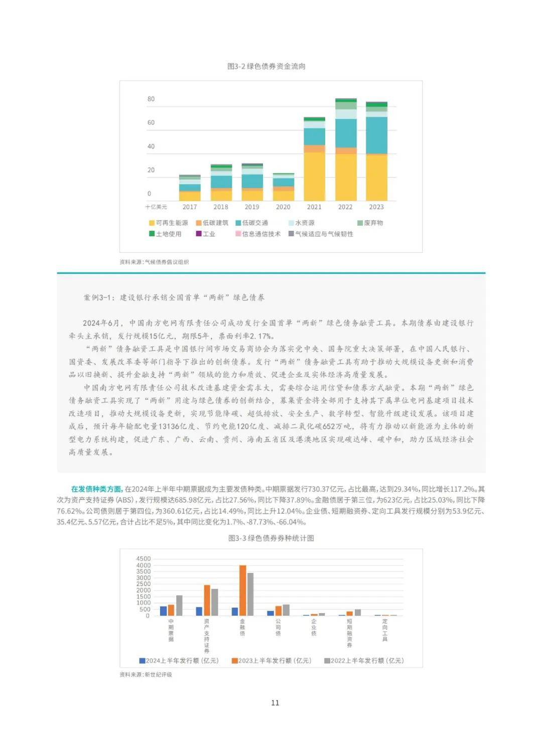 建设银行：2024年中国绿⾊资本市场发展趋势，绿色资本市场绿皮书